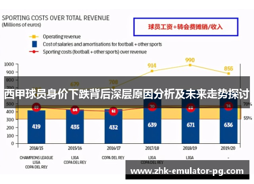 西甲球员身价下跌背后深层原因分析及未来走势探讨
