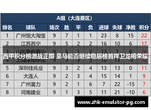 西甲积分榜激战正酣 皇马能否继续稳居榜首捍卫龙椅荣耀