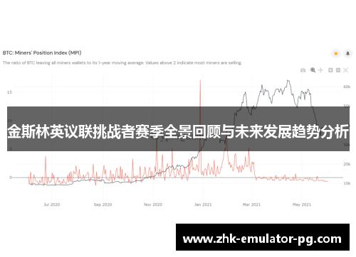 金斯林英议联挑战者赛季全景回顾与未来发展趋势分析