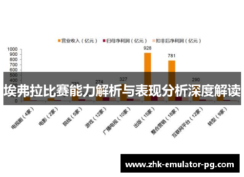 埃弗拉比赛能力解析与表现分析深度解读