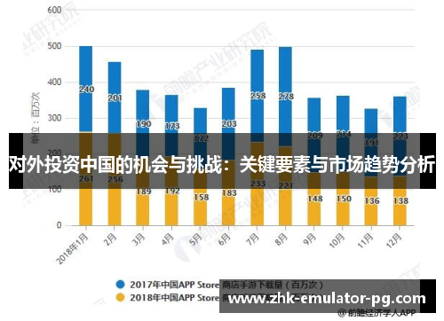 对外投资中国的机会与挑战：关键要素与市场趋势分析