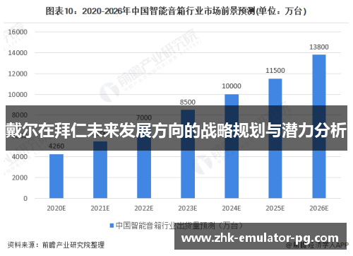 戴尔在拜仁未来发展方向的战略规划与潜力分析