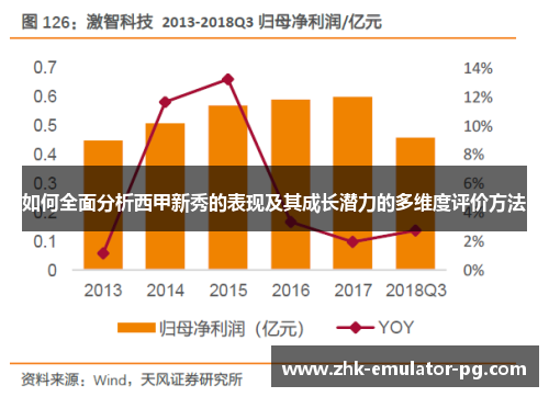 如何全面分析西甲新秀的表现及其成长潜力的多维度评价方法