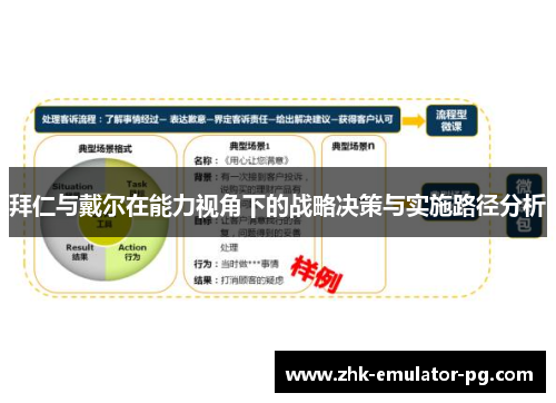 拜仁与戴尔在能力视角下的战略决策与实施路径分析