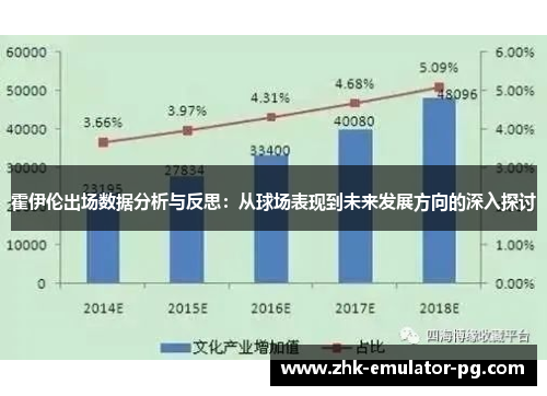 霍伊伦出场数据分析与反思：从球场表现到未来发展方向的深入探讨
