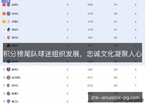 积分榜尾队球迷组织发展，忠诚文化凝聚人心